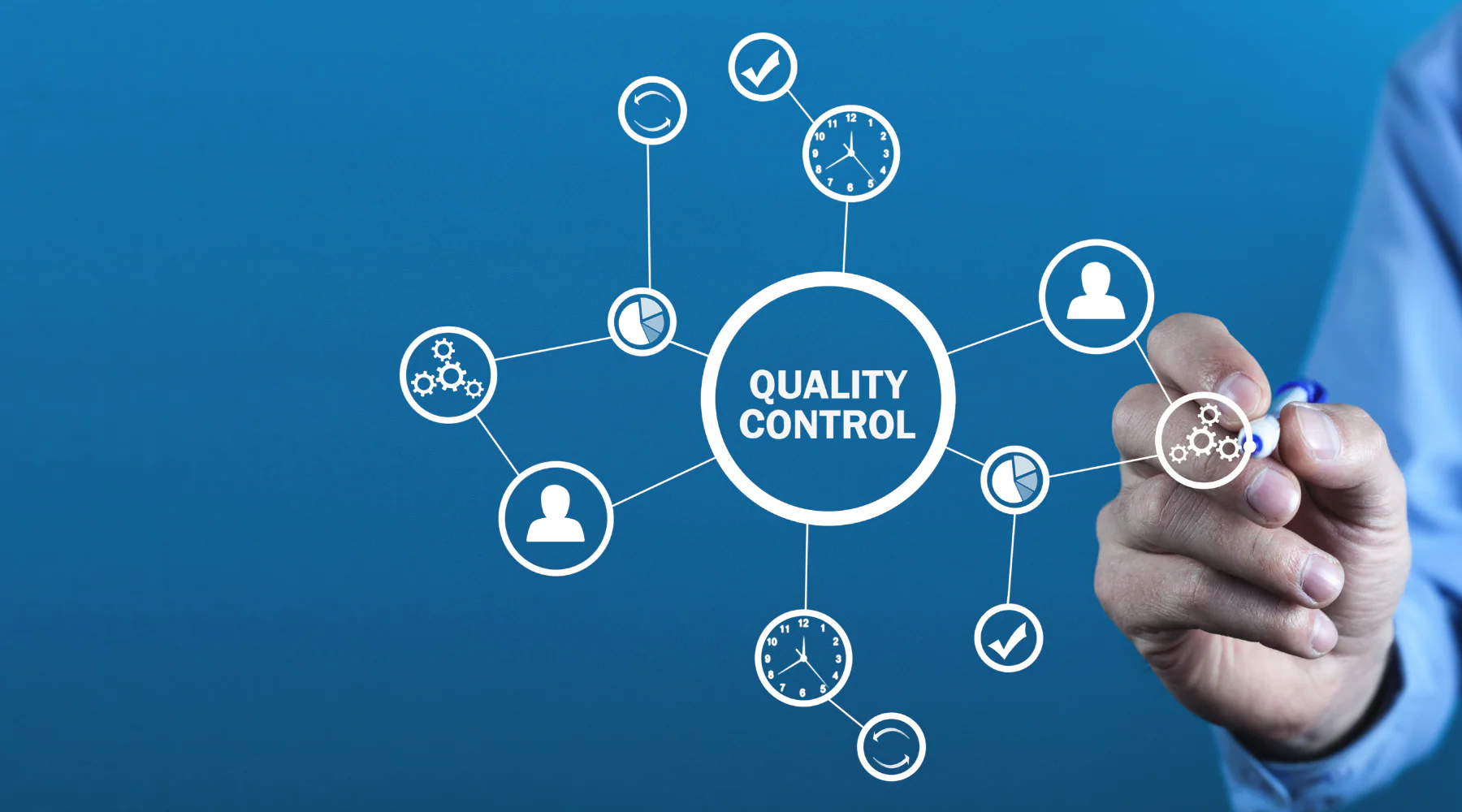Quality Control of DAS International Consulting